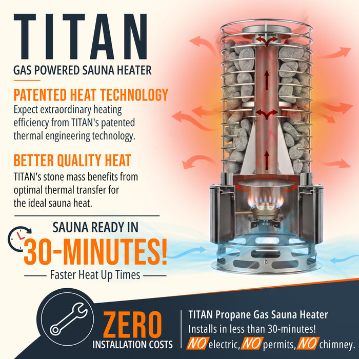 SaunaLife TITAN SL1 Gas Sauna Heater