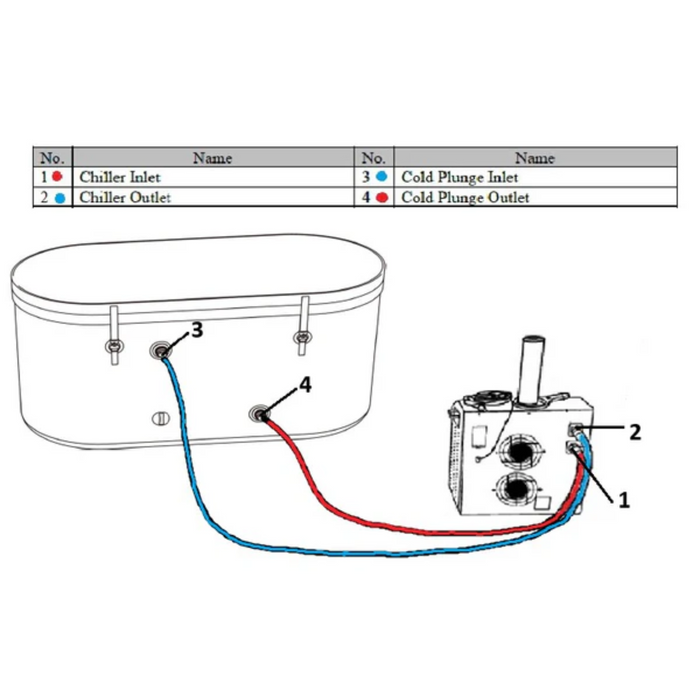 Dynamic Cold Therapy DCT Inflatable Round Spa DCT-IO-052