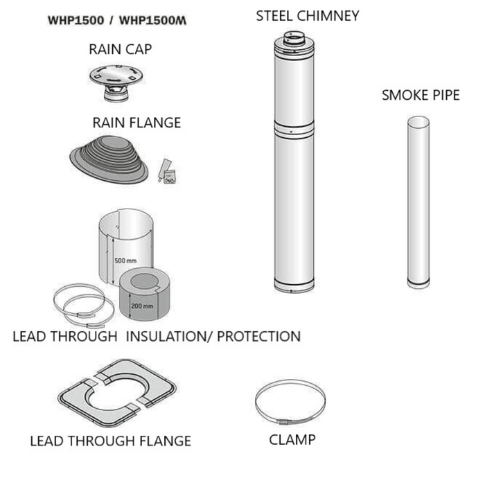 Harvia Black Sauna Wood Stove Chimney Kit | WHP1500M