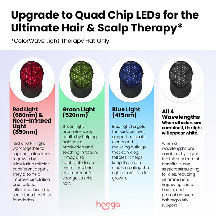 Hooga ColorWave Light Therapy Hat