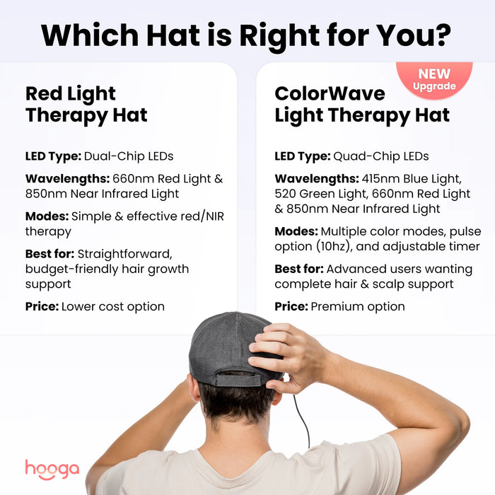 Hooga ColorWave Light Therapy Hat