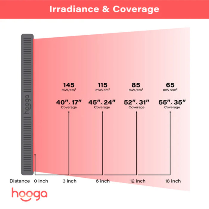 Hooga HG1500 Red Light Therapy Device-7