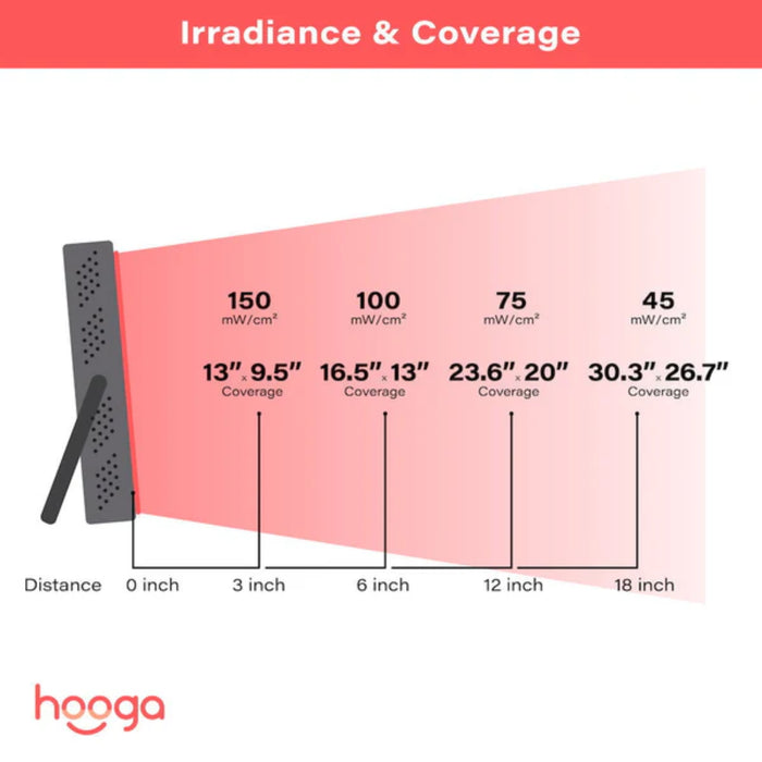 Hooga HG200 Red Light Therapy Device-6