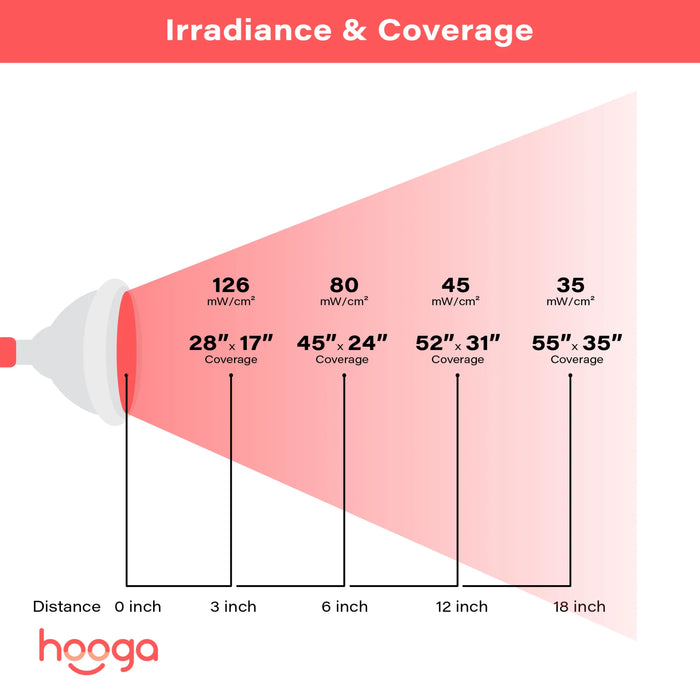Hooga HG24 Handheld Red Light Therapy Device