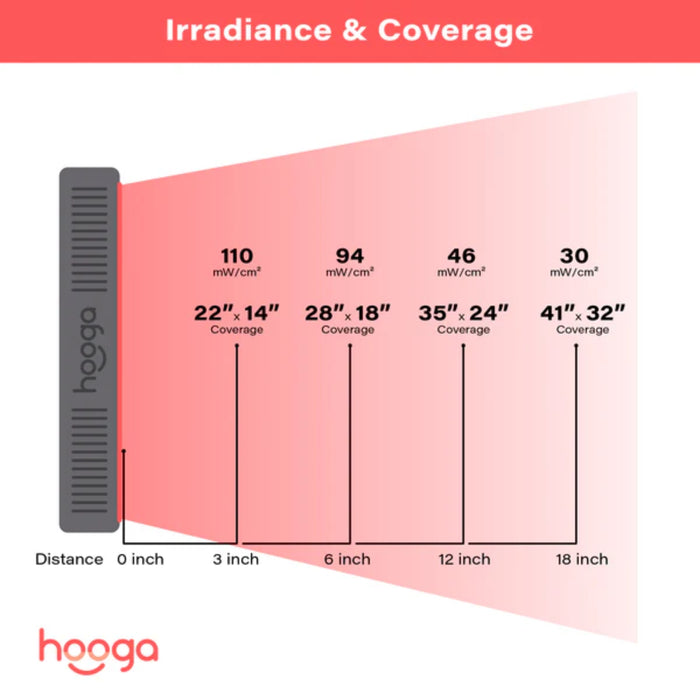 Hooga HG500 Red Light Therapy Device-7