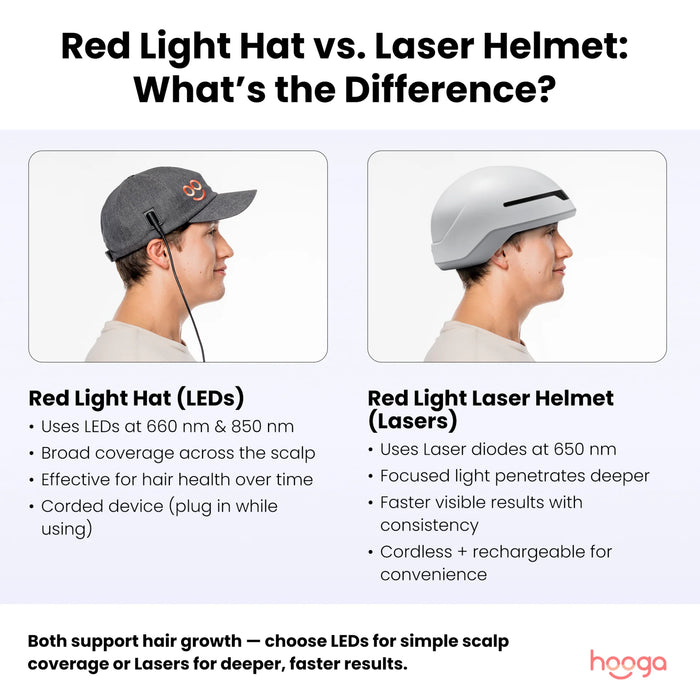 Hooga Red Light Therapy Helmet