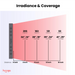 Hooga PRO750 Red Light Therapy Device