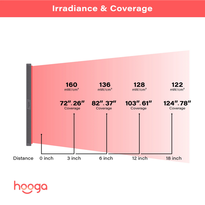 Hooga ULTRA4500 Red Light Therapy Device