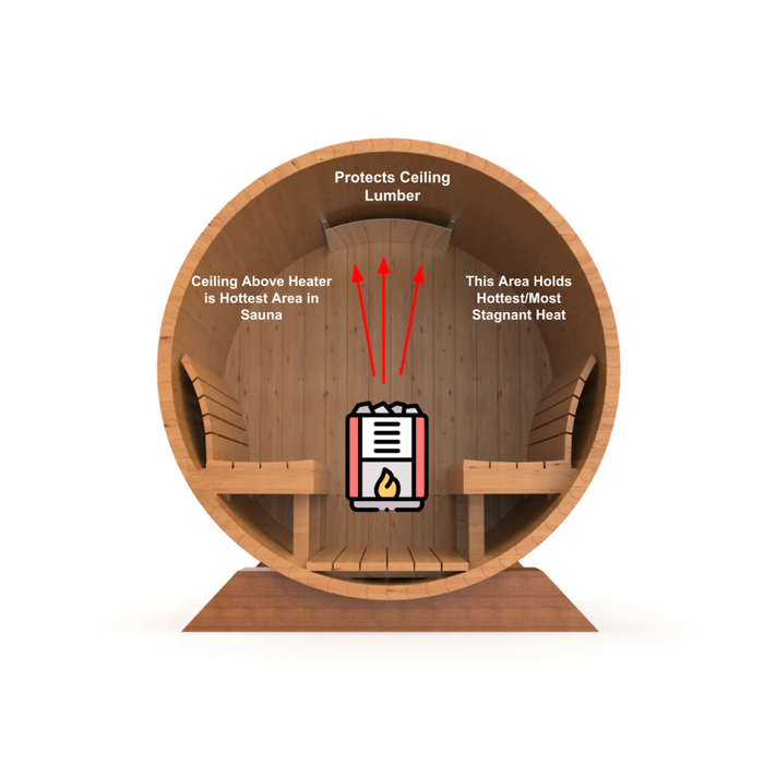Sauna Shield Barrel Sauna Heat Shield (Curved)