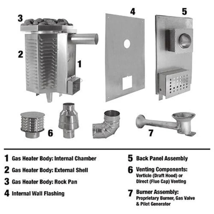 Scandia Gas Sauna Heater Parts List